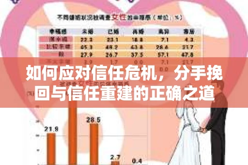 如何应对信任危机，分手挽回与信任重建的正确之道